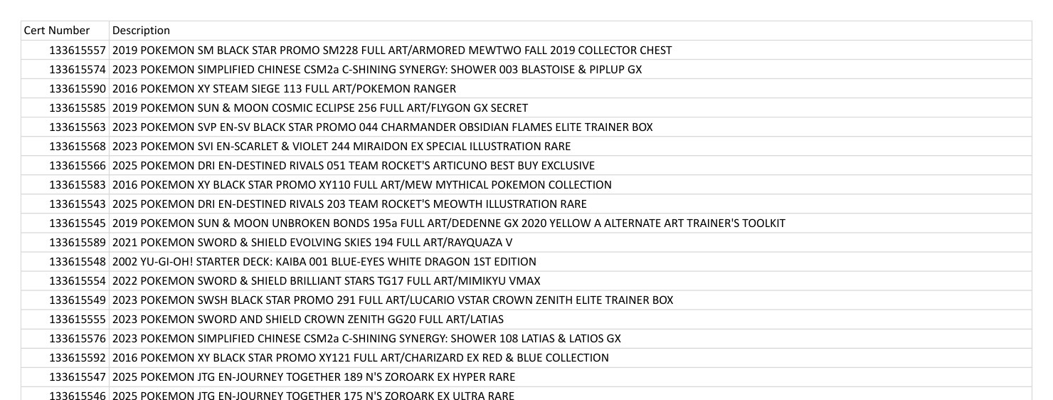 First page of PSA’s published certificate list of items stolen from the FedEx truck
